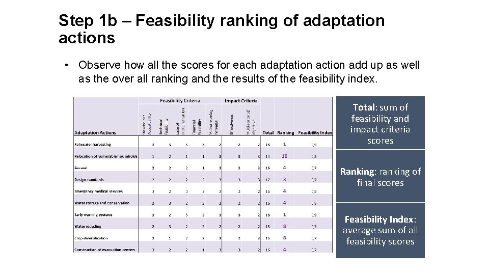 Step 1 b – Feasibility ranking of adaptation actions • Observe how all the