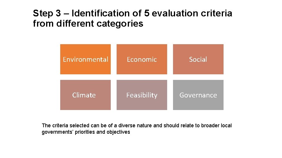 Step 3 – Identification of 5 evaluation criteria from different categories Environmental Economic Social