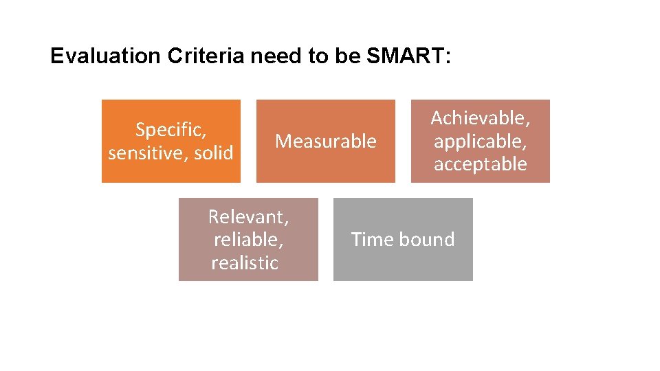 Evaluation Criteria need to be SMART: Specific, sensitive, solid Measurable Relevant, reliable, realistic Achievable,
