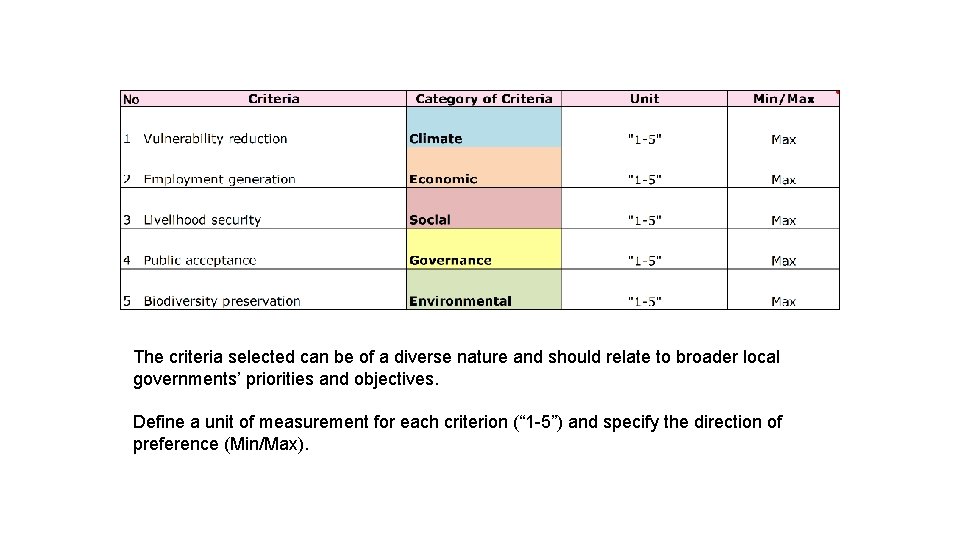 The criteria selected can be of a diverse nature and should relate to broader