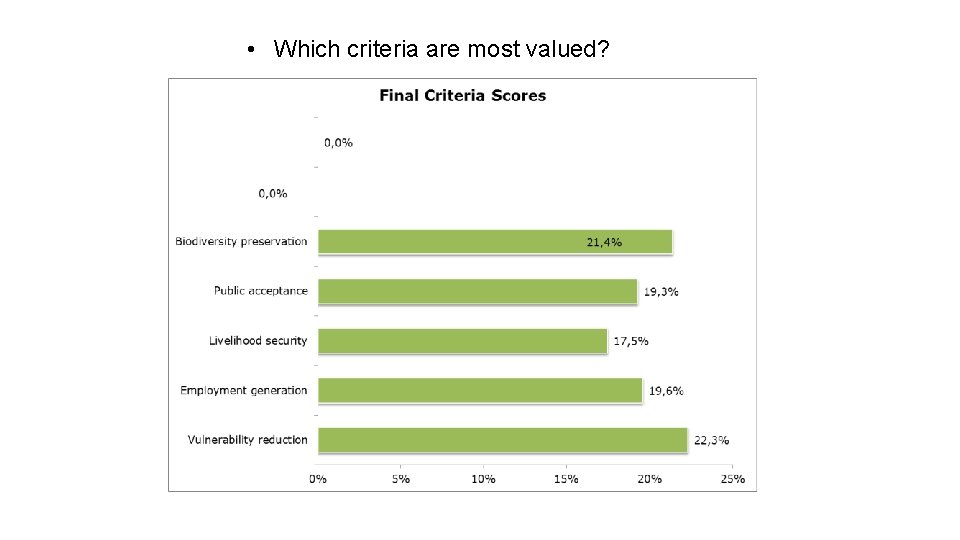  • Which criteria are most valued? 