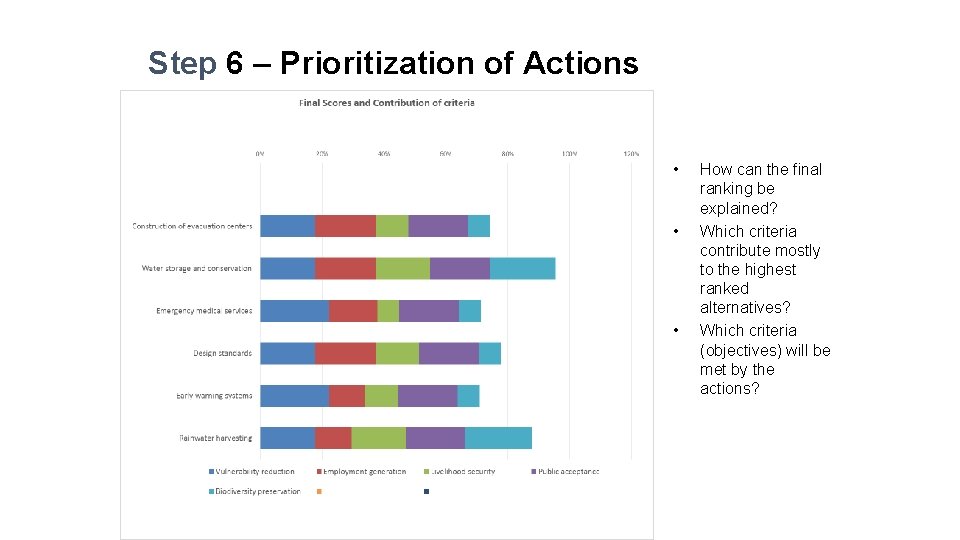 Step 6 – Prioritization of Actions • • • How can the final ranking