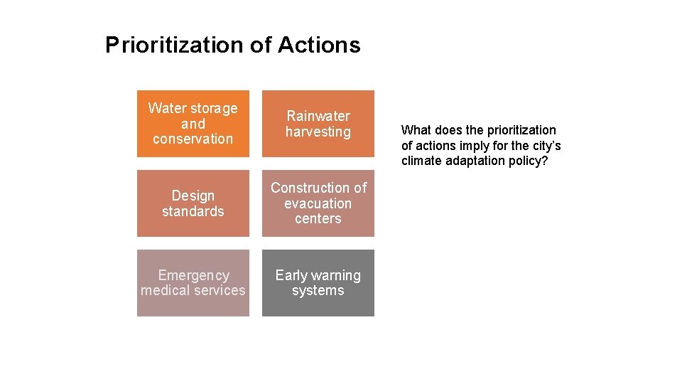 Prioritization of Actions Water storage and conservation Rainwater harvesting Design standards Construction of evacuation