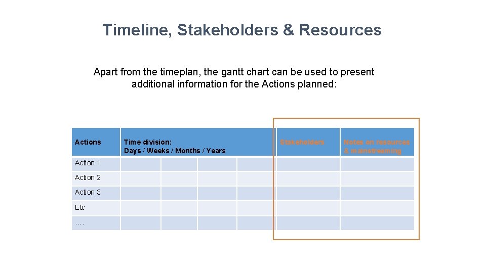 Timeline, Stakeholders & Resources Apart from the timeplan, the gantt chart can be used