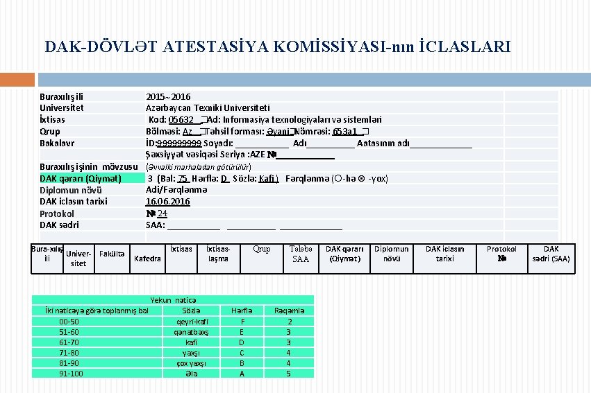 DAK-DÖVLƏT ATESTASİYA KOMİSSİYASI-nın İCLASLARI Buraxılış ili Universitet İxtisas Qrup Bakalavr 2015 2016 Azərbaycan Texniki