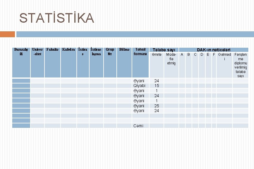 STATİSTİKA Buraxılış Univer ili -sitet Fakultə Kafedra İxtisa s İxtisaslaşma Qrup № Bölmə Təhsil