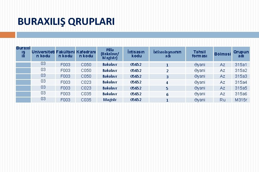 BURAXILIŞ QRUPLARI Buraxıl ış Universiteti Fakültəni Kafedranı ili n kodu 03 03 F 003