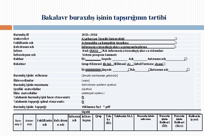 Bakalavr buraxılış işinin tapşırığının tərtibi Buraxılış ili Universitet Fakültənin adı Kafedranın adı İxtisaslaşma adı