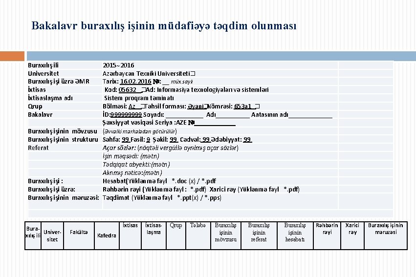 Bakalavr buraxılış işinin müdafiəyə təqdim olunması Buraxılış ili Universitet Buraxılış işi üzrə ƏMR İxtisaslaşma