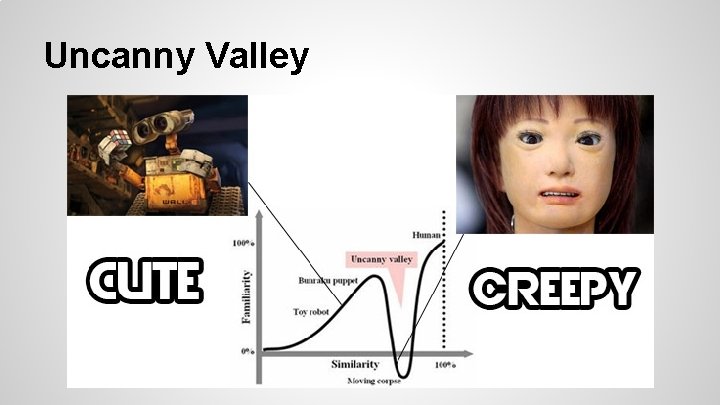 Uncanny Valley 