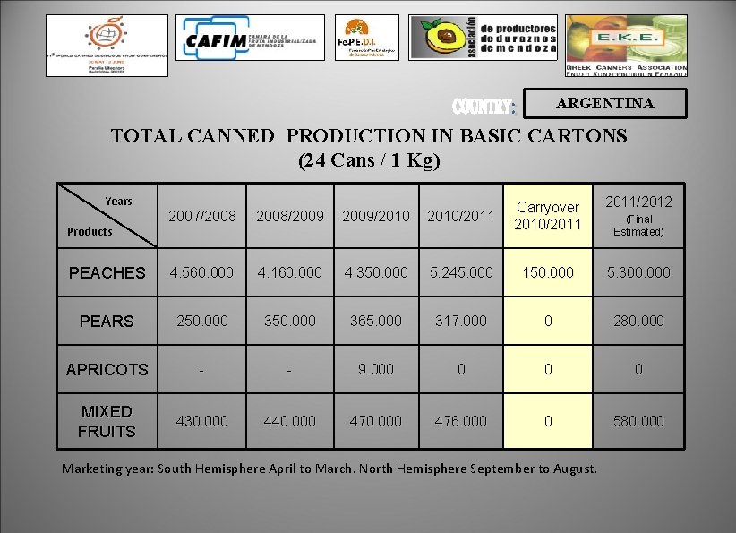 ARGENTINA TOTAL CANNED PRODUCTION IN BASIC CARTONS (24 Cans / 1 Kg) Years 2011/2012