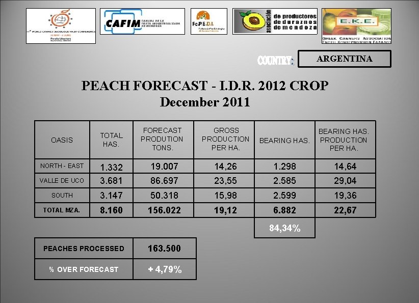 ARGENTINA PEACH FORECAST - I. D. R. 2012 CROP December 2011 OASIS TOTAL HAS.