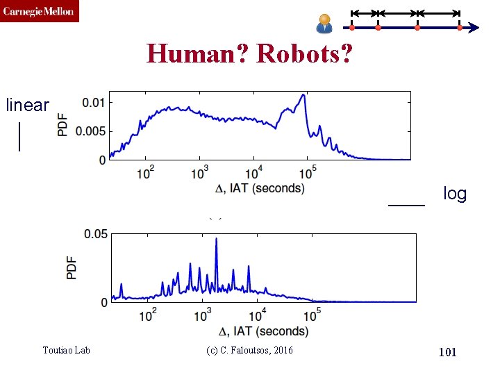 CMU SCS Human? Robots? linear log Toutiao Lab (c) C. Faloutsos, 2016 101 