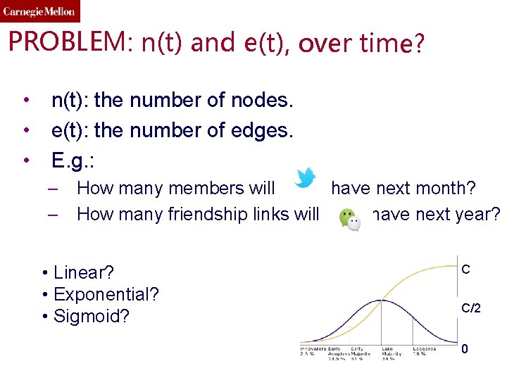 PROBLEM: n(t) and e(t), over time? • n(t): the number of nodes. • e(t):