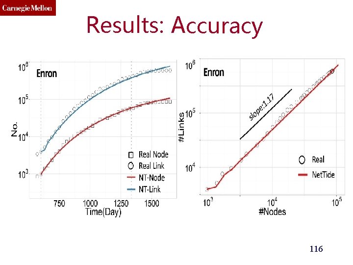 Results: Accuracy 116 