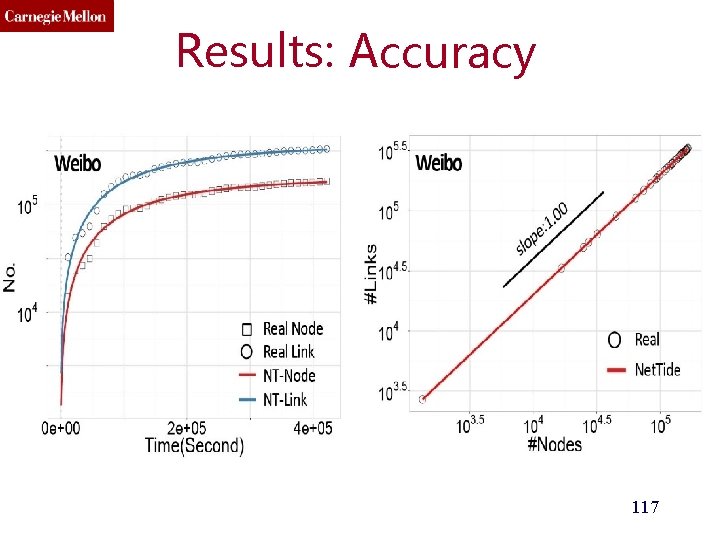 Results: Accuracy 117 