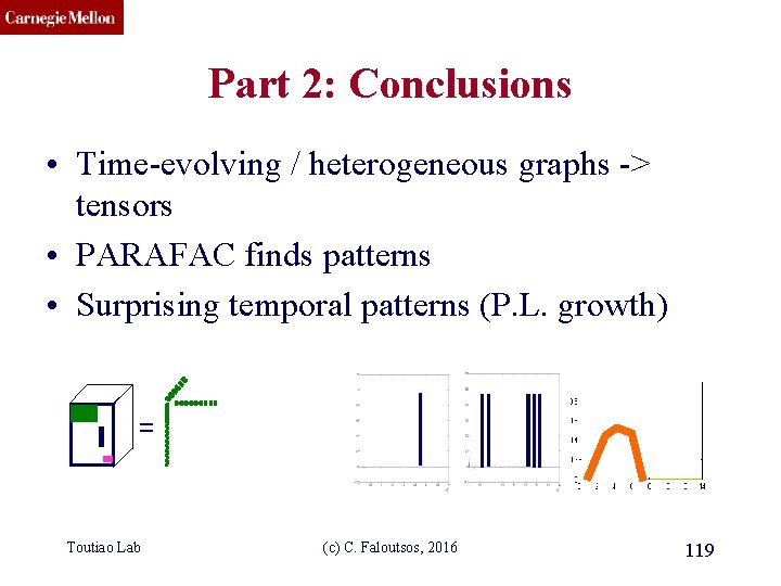 CMU SCS Part 2: Conclusions • Time-evolving / heterogeneous graphs -> tensors • PARAFAC