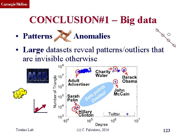CMU SCS CONCLUSION#1 – Big data • Patterns Anomalies • Large datasets reveal patterns/outliers