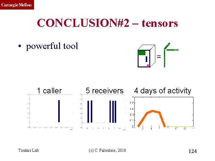 CMU SCS CONCLUSION#2 – tensors • powerful tool = 1 caller Toutiao Lab 5