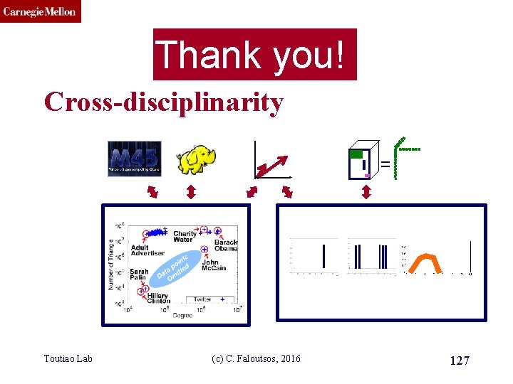 CMU SCS Thank you! Cross-disciplinarity = Toutiao Lab (c) C. Faloutsos, 2016 127 