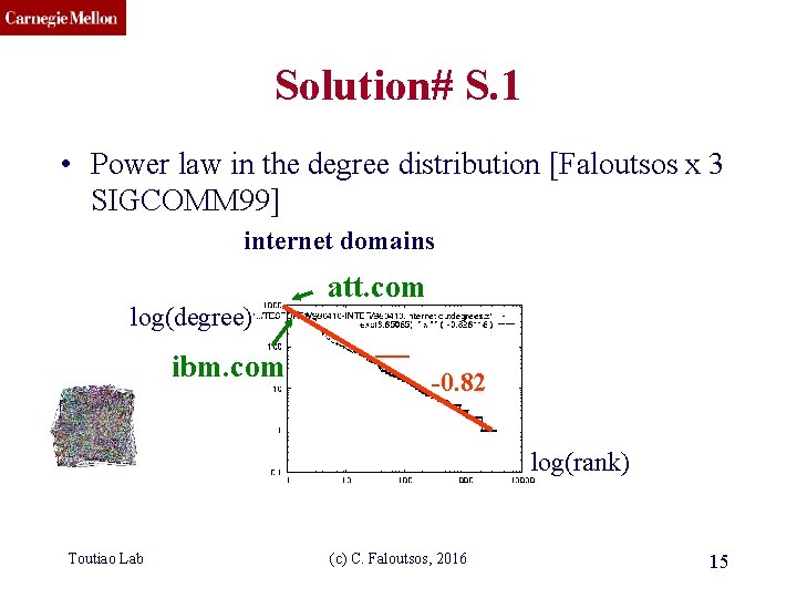 CMU SCS Solution# S. 1 • Power law in the degree distribution [Faloutsos x