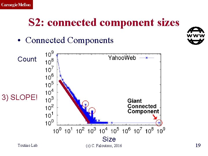 CMU SCS S 2: connected component sizes • Connected Components Count 3) SLOPE! Size