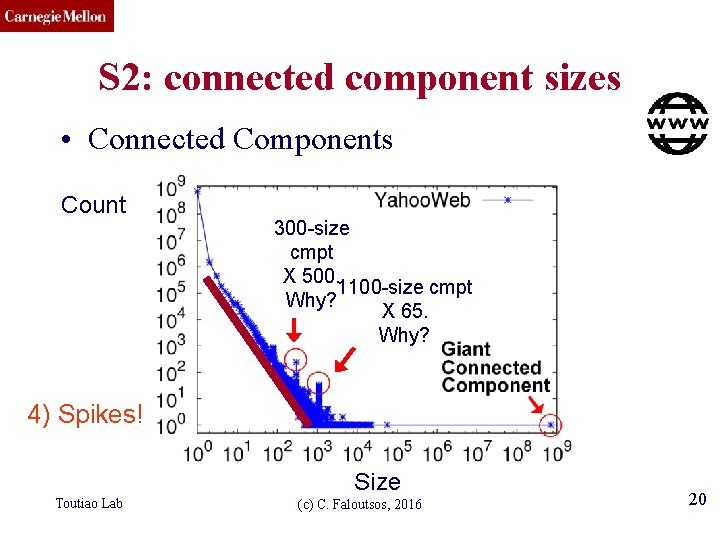 CMU SCS S 2: connected component sizes • Connected Components Count 300 -size cmpt