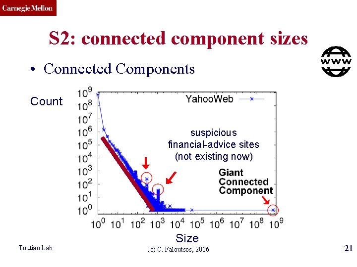CMU SCS S 2: connected component sizes • Connected Components Count suspicious financial-advice sites