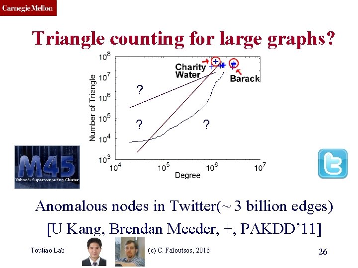 CMU SCS Triangle counting for large graphs? ? ? ? Anomalous nodes in Twitter(~