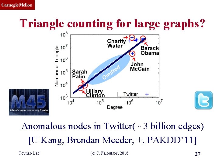 CMU SCS Triangle counting for large graphs? Anomalous nodes in Twitter(~ 3 billion edges)