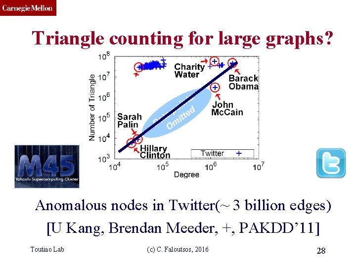 CMU SCS Triangle counting for large graphs? Anomalous nodes in Twitter(~ 3 billion edges)