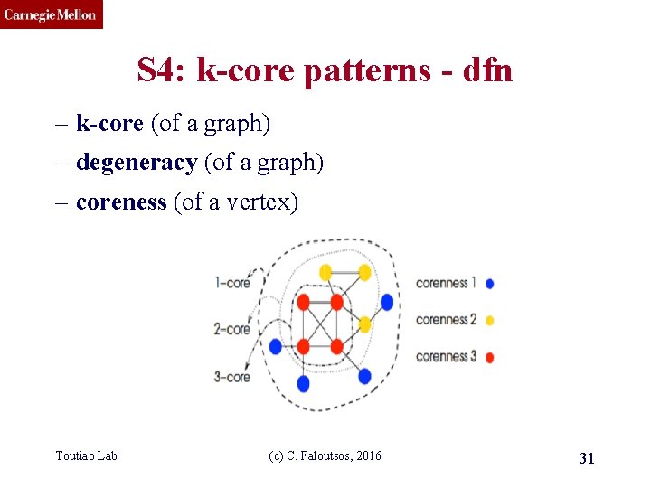 CMU SCS S 4: k-core patterns - dfn – k-core (of a graph) –