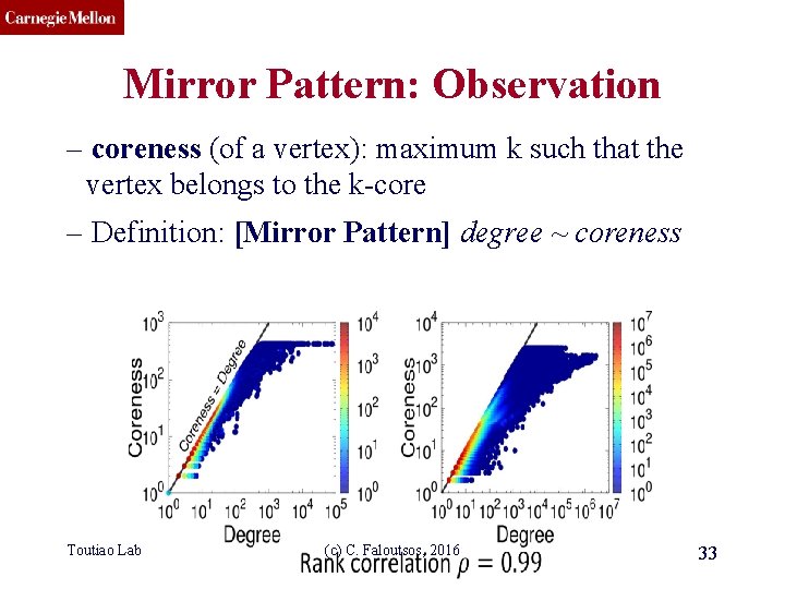 CMU SCS Mirror Pattern: Observation – coreness (of a vertex): maximum k such that