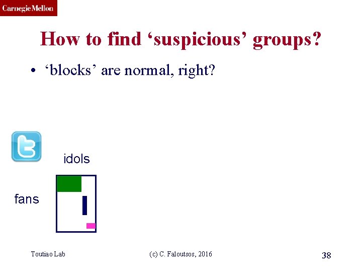 CMU SCS How to find ‘suspicious’ groups? • ‘blocks’ are normal, right? idols fans