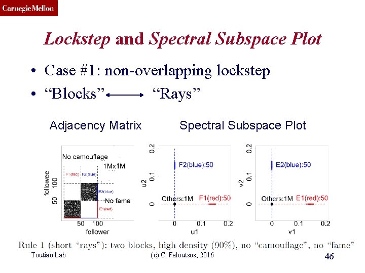 CMU SCS Lockstep and Spectral Subspace Plot • Case #1: non-overlapping lockstep • “Blocks”