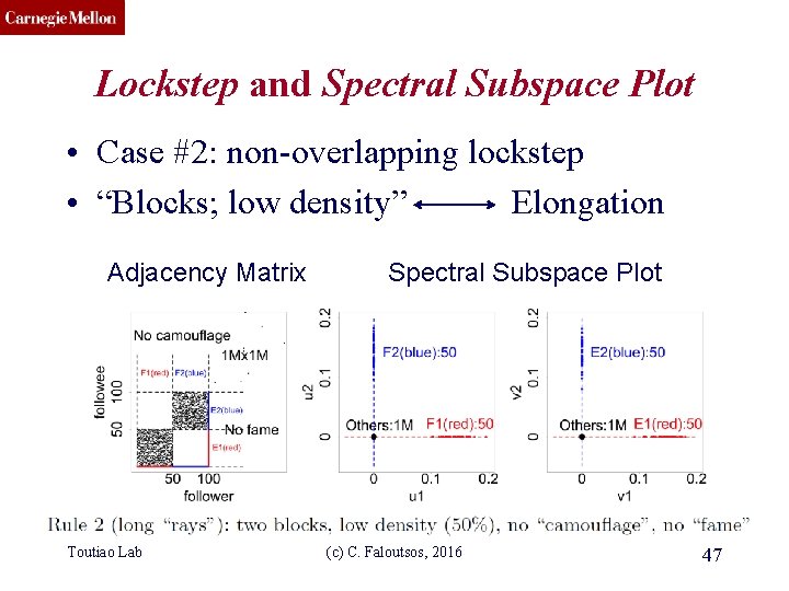 CMU SCS Lockstep and Spectral Subspace Plot • Case #2: non-overlapping lockstep • “Blocks;