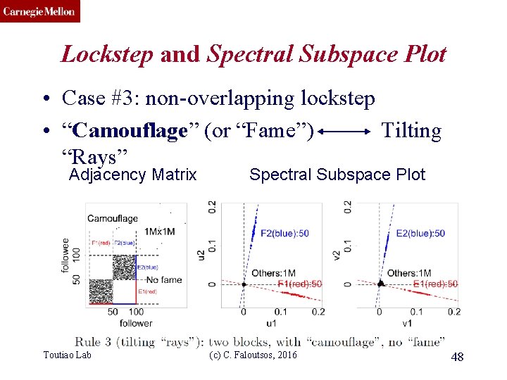 CMU SCS Lockstep and Spectral Subspace Plot • Case #3: non-overlapping lockstep • “Camouflage”