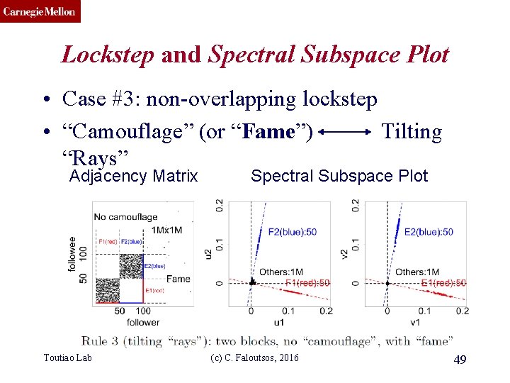 CMU SCS Lockstep and Spectral Subspace Plot • Case #3: non-overlapping lockstep • “Camouflage”
