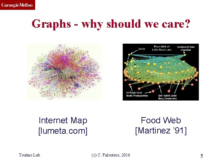 CMU SCS Graphs - why should we care? Food Web [Martinez ’ 91] Internet