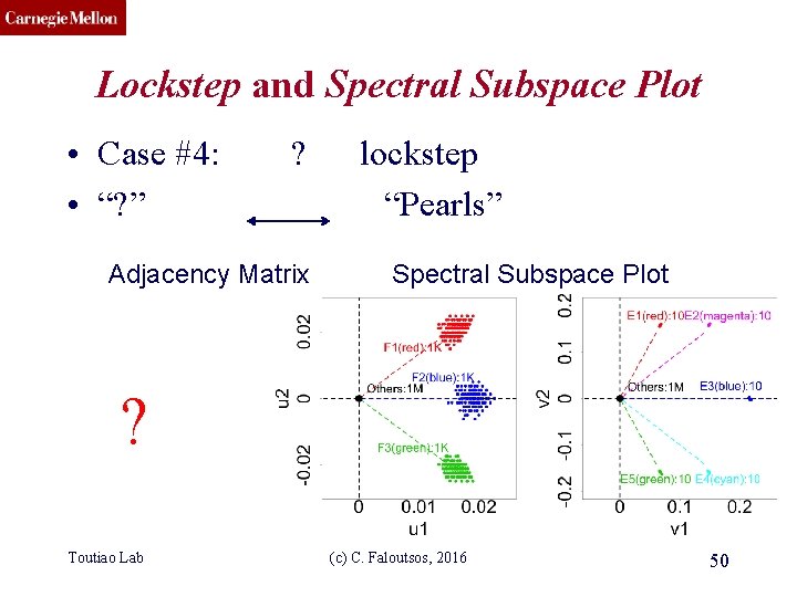 CMU SCS Lockstep and Spectral Subspace Plot • Case #4: • “? ” ?