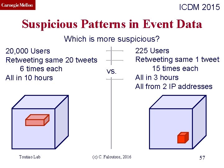 CMU SCS ICDM 2015 Suspicious Patterns in Event Data Which is more suspicious? 20,