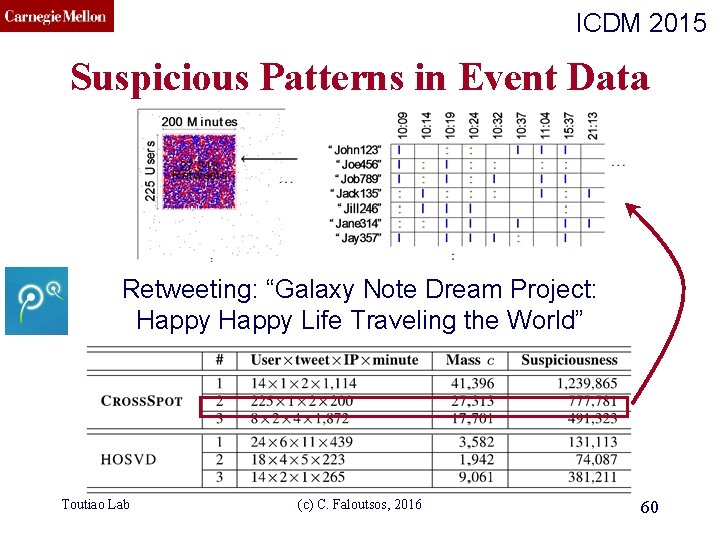 CMU SCS ICDM 2015 Suspicious Patterns in Event Data Retweeting: “Galaxy Note Dream Project: