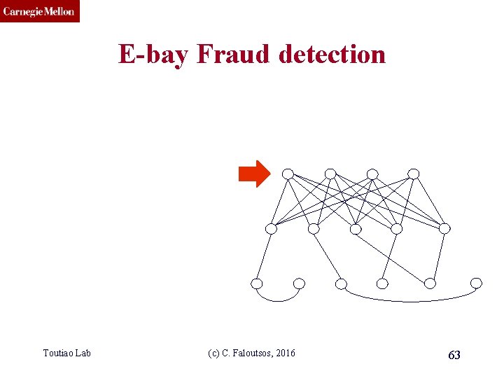 CMU SCS E-bay Fraud detection Toutiao Lab (c) C. Faloutsos, 2016 63 