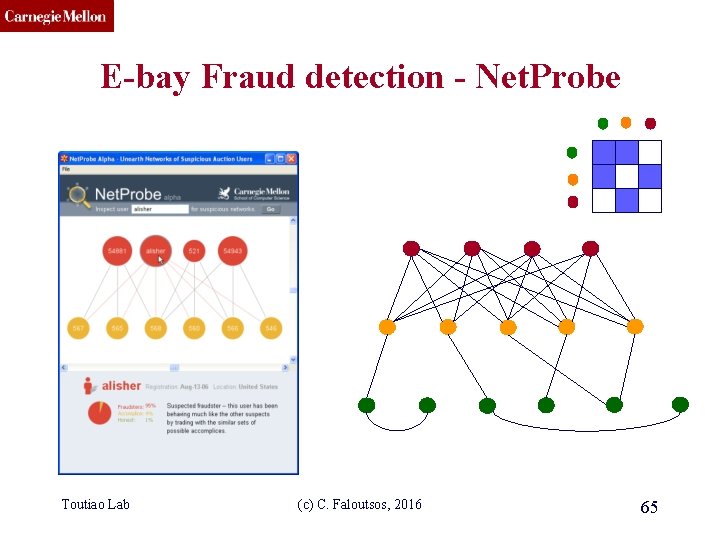 CMU SCS E-bay Fraud detection - Net. Probe Toutiao Lab (c) C. Faloutsos, 2016