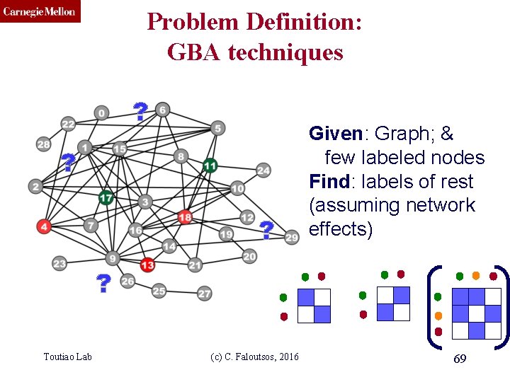 CMU SCS Problem Definition: GBA techniques ? ? ? Given: Graph; & few labeled