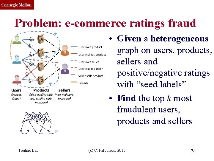 CMU SCS Problem: e-commerce ratings fraud • Given a heterogeneous graph on users, products,