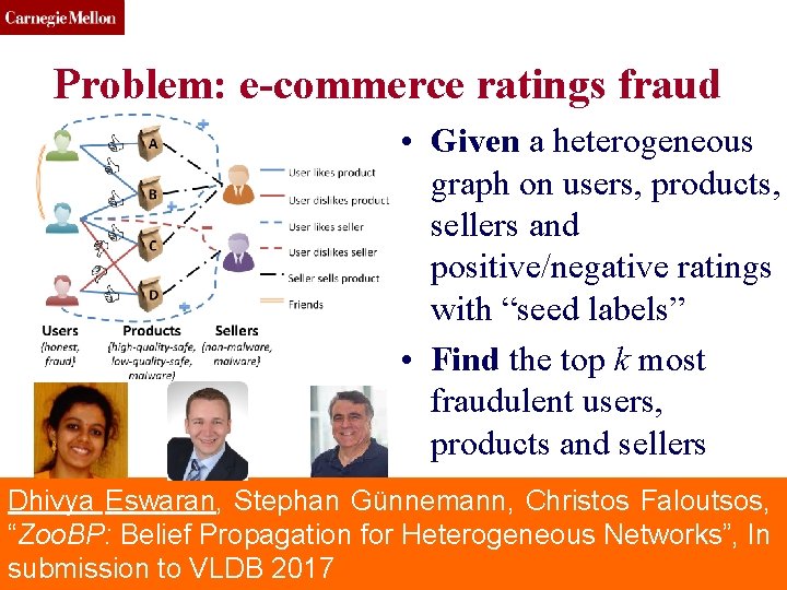 CMU SCS Problem: e-commerce ratings fraud • Given a heterogeneous graph on users, products,