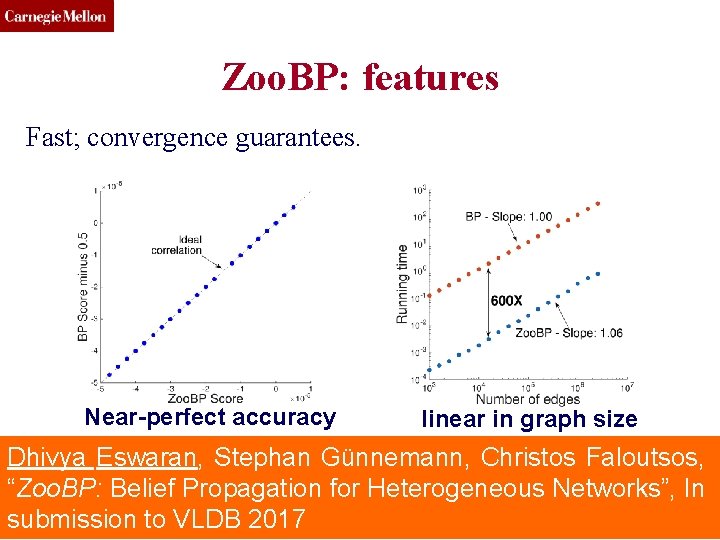 CMU SCS Zoo. BP: features Fast; convergence guarantees. Near-perfect accuracy linear in graph size