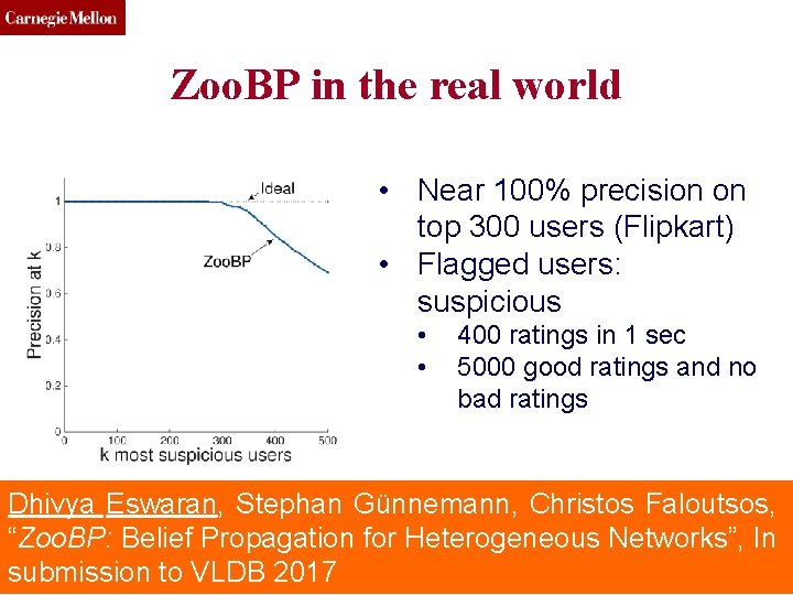 CMU SCS Zoo. BP in the real world • Near 100% precision on top