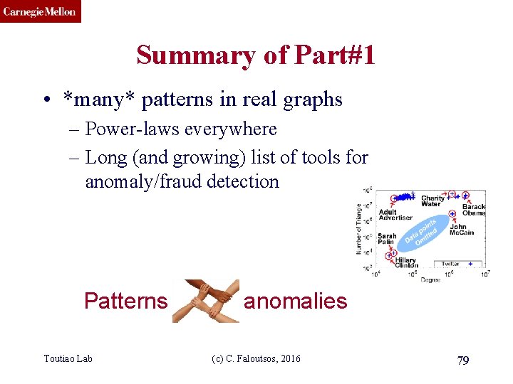 CMU SCS Summary of Part#1 • *many* patterns in real graphs – Power-laws everywhere